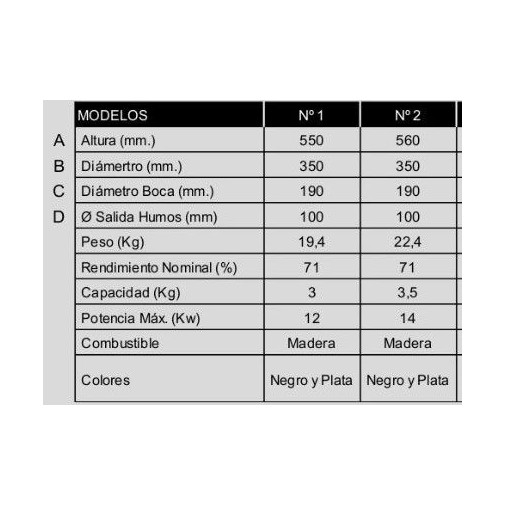 Estufa Leña Mixta 560x348 Mm S/vert100mm Ne N§2 Theca 3