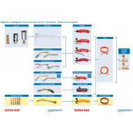 Soplete A Gas But/pro Manguera T/asfaltica Romini Super Ego 3