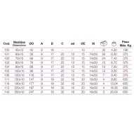 Polea Pta.elev. 80x10mm 103 Canal Ebro 3