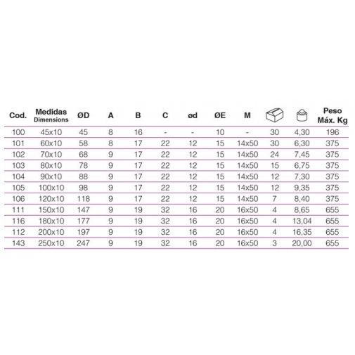 Polea Pta.elev. 80x10mm 103 Canal Ebro 3